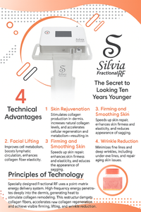 Silvia LuxRF™ V-FaceLift and Tightening - 60min